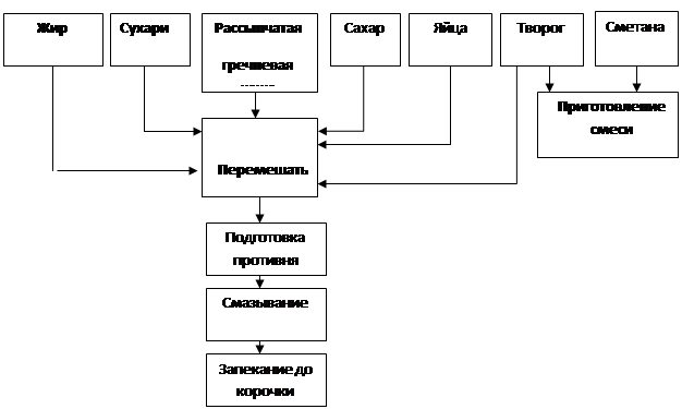 Классические вареники с творогом