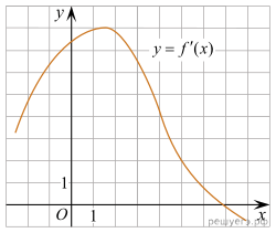 https://math-ege.sdamgia.ru/get_file?id=110030&png=1