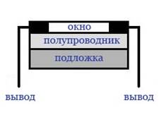 конструкция фоторезистора