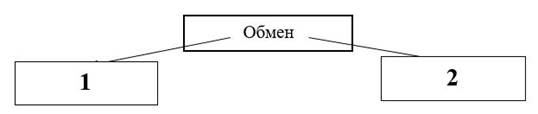 вопрос теста Вставьте пропущенные слова