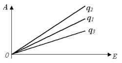 http://physics-regelman.com/high/EDS/1/3.png