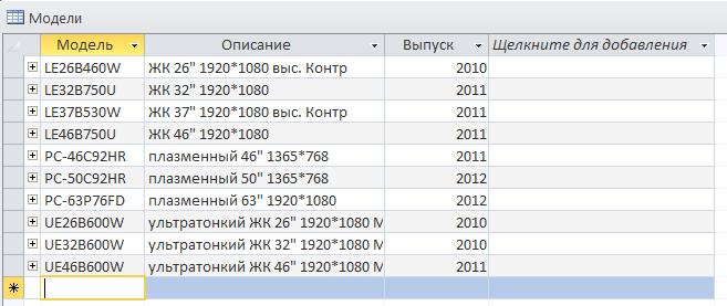 Пример заполнения таблицы Модели