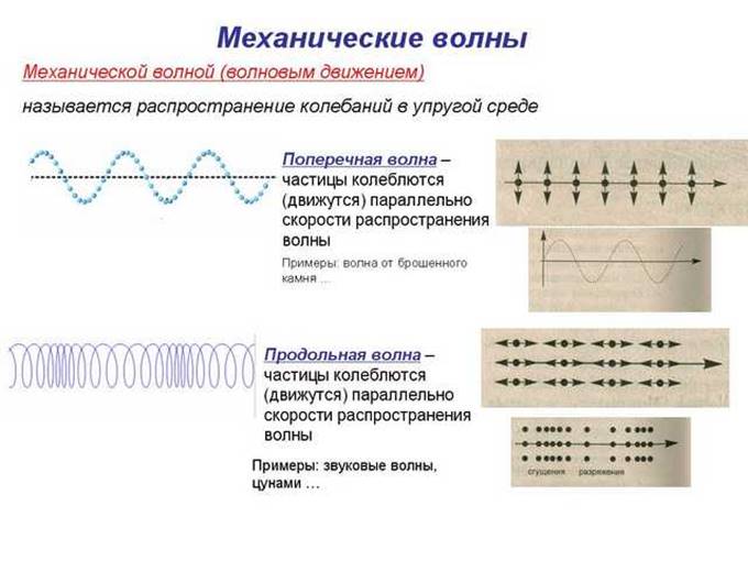 ÐšÐ°Ñ€Ñ‚Ð¸Ð½ÐºÐ¸ Ð¿Ð¾ Ð·Ð°Ð¿Ñ€Ð¾ÑÑƒ Ð¾Ð¿Ð¾Ñ€Ð½Ñ‹Ð¹ ÐºÐ¾Ð½ÑÐ¿ÐµÐºÑ‚ Ð¿Ð¾ Ð²Ð¾Ð»Ð½Ð¾Ð²Ð¾Ð¼Ñƒ Ð´Ð²Ð¸Ð¶ÐµÐ½Ð¸ÑŽ