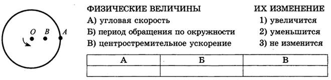 Физика 10 класс КР-1 В4