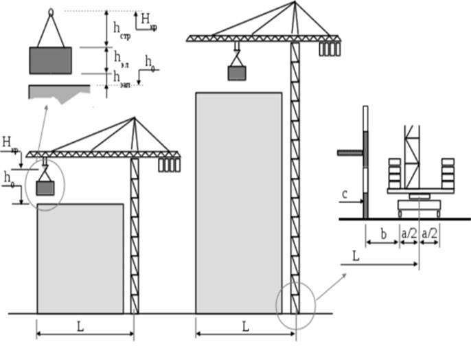 Схема определения параметров башенного крана