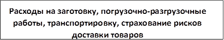 Расходы на заготовку, погрузочно-разгрузочные работы, транспортировку, страхование рисков доставки товаров
