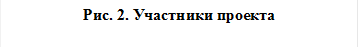 Рис. 2. Участники проекта