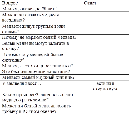 Вопрос	Ответ
Медведь живет до 50 лет?	
Можно ли назвать медведя
всеядным?	
Медведи живут группами или стаями?	
Почему не мёрзнет белый медведь?	
Белые медведи могут залегать в
спячку?	
Потомство у медведей бывает
ежегодно?	
Медведь – это хищное животное?	
Это беспозвоночные животные?	
Медведь самый крупный хищник?	
У медведя хвост …	есть или
отсутствует
Какие приспособления позволяют
медведю рыть землю?	
Может ли белый медведь ловить
добычу в Южном океане?	

