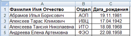 Таблица фамилия имя отчество