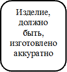 Изделие, должно быть, изготовлено аккуратно