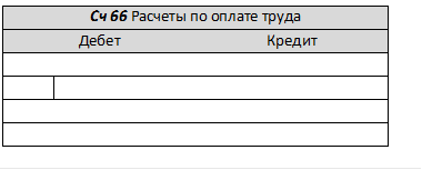 Сч 66 Расчеты по оплате труда
Дебет	Кредит
	
		
	


