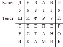 Ключ	Д
5	Е
6	З
8	А
1	В
3	И
9
Текст	Ш	И	Ф	Р	У	Й
	Т	Е	Ё	П	Е	Р
	Е	С	Т	А	Н	О
	В	К	А	М	И	Ь

