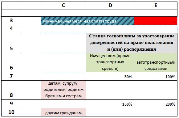 Исходная таблица