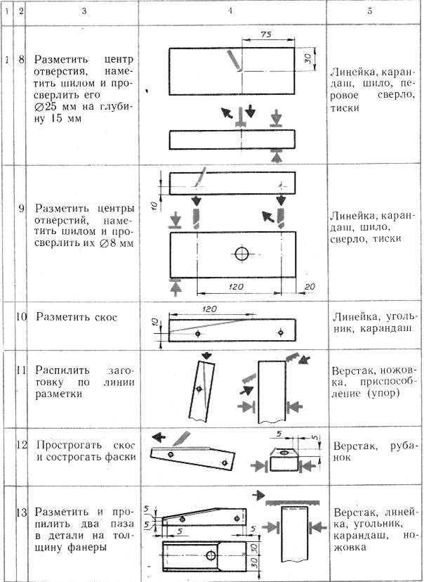 Технологическая карта по изготовлению