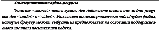 Надпись: Альтернативные аудио-ресурсы
Элемент <source> используется для добавления нескольких медиа-ресур- сов для <audio> и <video>. Указывает на альтернативные видео/аудио файлы, которые браузер может выбрать из предложенных на основании поддержива- емого им типа носителя или кодека.
