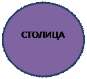 Овал: СТОЛИЦА