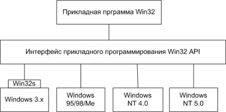 https://moodle.kstu.ru/pluginfile.php/114/mod_page/content/4/%D0%98%D0%BD%D1%82%D0%B5%D1%80%D1%84%D0%B5%D0%B9%D1%81_WIn32.gif