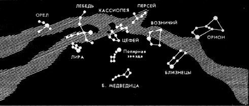 Картинки по запросу "млечный путь названия созвездий"