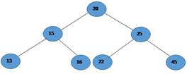 Binary Search Tree