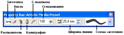 Панель атрибутов для инструмента Artistic Media (Художественное оформление)
