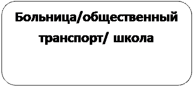 Скругленный прямоугольник: Больница/общественный транспорт/ школа