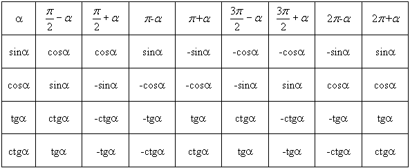 http://methmath.ru.91-224-23-226.listkom.ru/tbl_2.gif