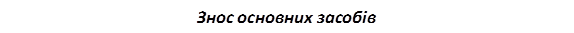 Знос основних засобів