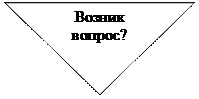 Блок-схема: объединение: Возник вопрос?

