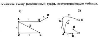 https://fs.znanio.ru/8c0997/41/b6/a1480668d5ebeee48540093c27585439dc.png