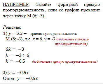 НАПРИМЕР: Задайте формулой прямую пропорциональность, если её график проходит через точку М (6; -3).

Решение.
1) y=kx-   прямая пропорциональность
М (6; -3), т.е. x = 6, y = -3 (подставим в прямую пропорциональность)
6k= -3
k= -3∶ 6
k= -0,5      (подставим в прямую пропорциональность)

2) y=-0,5x
Ответ. y=-0,5x
