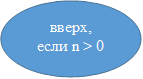 вверх, если n ˃ 0

