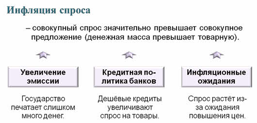 К издержкам инфляции относятся. Виды издержек инфляции. Издержки инфляции виды. Инфляция издержек последствия. Инфляция издержек картинки.