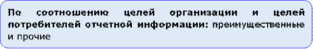 По соотношению целей организации и целей потребителей отчетной информации: преимущественные и прочие