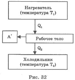 vtoroiy_zakon_termodinamiki_teplovoiy_dvigatel_renamed_19819.jpg