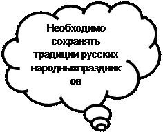 Выноска-облако: Необходимо сохранять традиции русских народныхпраздников