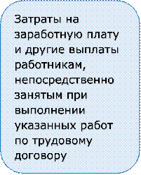 Затраты на заработную плату и другие выплаты работникам, непосредственно занятым при выполнении указанных работ по трудовому договору

