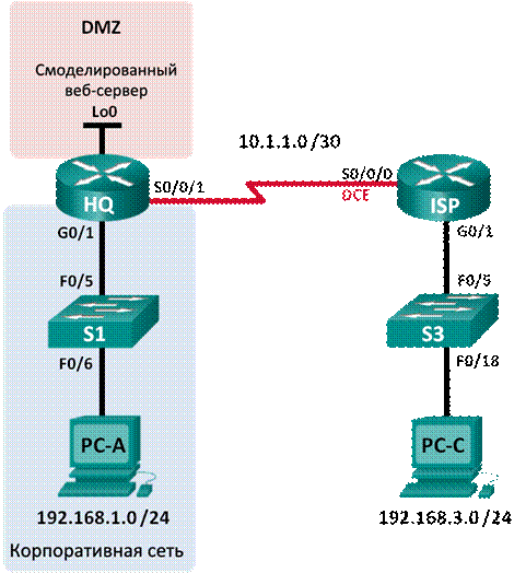 Лабораторная работа настройка firewall