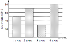 https://math-oge.sdamgia.ru/get_file?id=6797&png=1