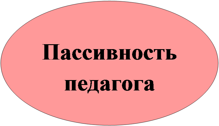 Овал: Пассивность педагога
