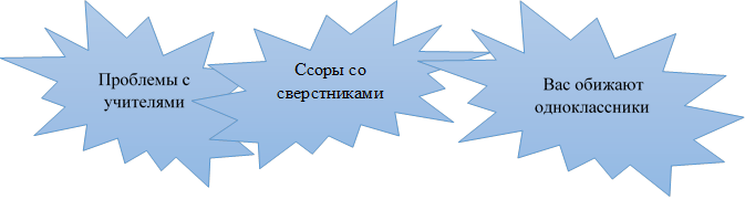 Проблемы с учителями,Ссоры со сверстниками,Вас обижают одноклассники