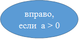 вправо, если  a ˃ 0