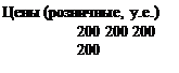 Надпись: Цены (розничные, у.е.) 200 200 200 200