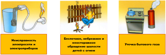 Неисправность электросети и электроприборов,Беспечное, небрежное и неосторожное обращение шалости детей с огнем,Утечка бытового газа