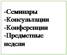 Надпись: -Семинары
-Консультации
-Конференции
-Предметные 
недели
