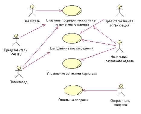 Лаб2_бизнес-прецеденты