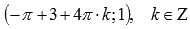 http://www.cleverstudents.ru/theory/images/basic_elementary_functions/localmax5.png