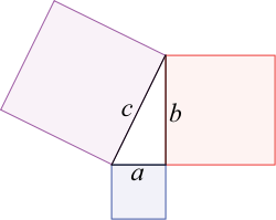 Описание: http://upload.wikimedia.org/wikipedia/commons/thumb/d/d2/Pythagorean.svg/250px-Pythagorean.svg.png