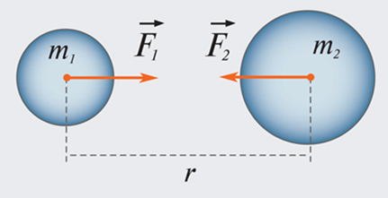 ÐšÐ°Ñ€Ñ‚Ð¸Ð½ÐºÐ¸ Ð¿Ð¾ Ð·Ð°Ð¿Ñ€Ð¾ÑÑƒ Ð·Ð°ÐºÐ¾Ð½ Ð²ÑÐµÐ¼Ð¸Ñ€Ð½Ð¾Ð³Ð¾ Ñ‚ÑÐ³Ð¾Ñ‚ÐµÐ½Ð¸Ñ