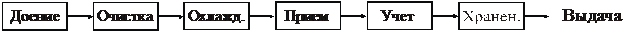 http://pandia.ru/text/78/242/images/image810.gif