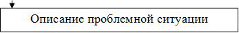 Описание проблемной ситуации